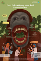 Dari Pakan Orang utan Jadi Kemaslahatan
